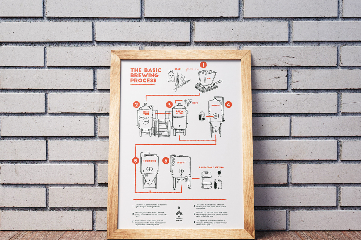 Brewer's Reserve Vector Set, a Food Illustration by Illustrated Everything (Photo 7 of 11)