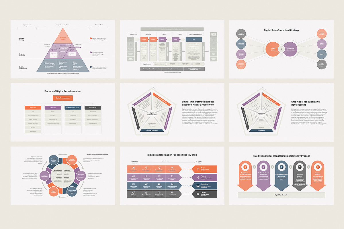 Digital Transformation Framework, a Presentation Template by HiSlide.io (Photo 3 of 4)