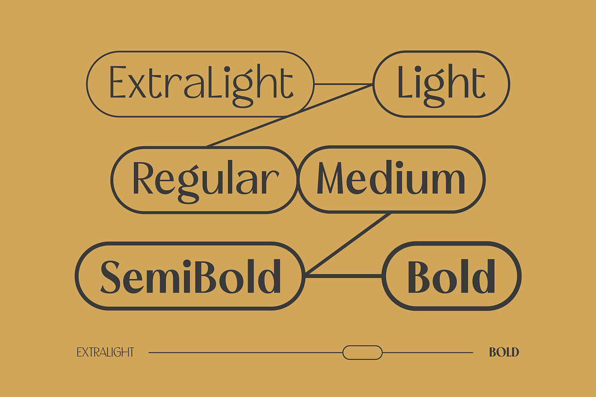 Megiko | High Contrast Classic Font, a Sans Serif Font by Hole Hope Design (Photo 3 of 10)