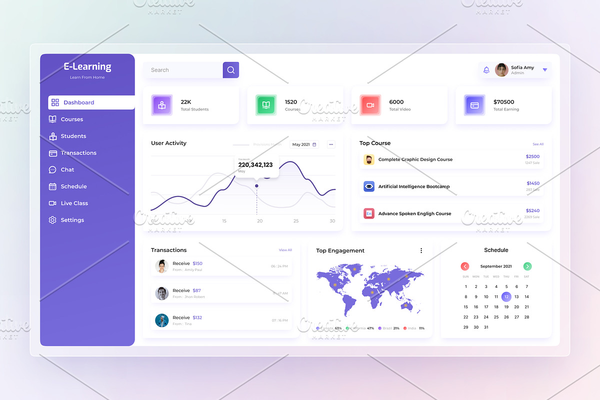 E-Learning Admin Dashboard Template, an UI Kit Template by Tanvir Ahammed Tamim