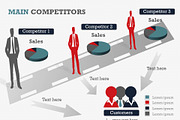 Main Competitors PowerPoint Template, a Presentation Template by Yes Presentations (Thumbnail 13 of 26)
