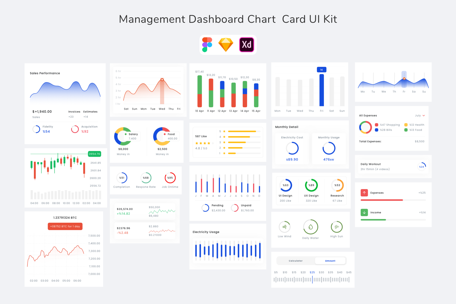 Management Dashboard Chart Cards, an UI Kit Template by Betush