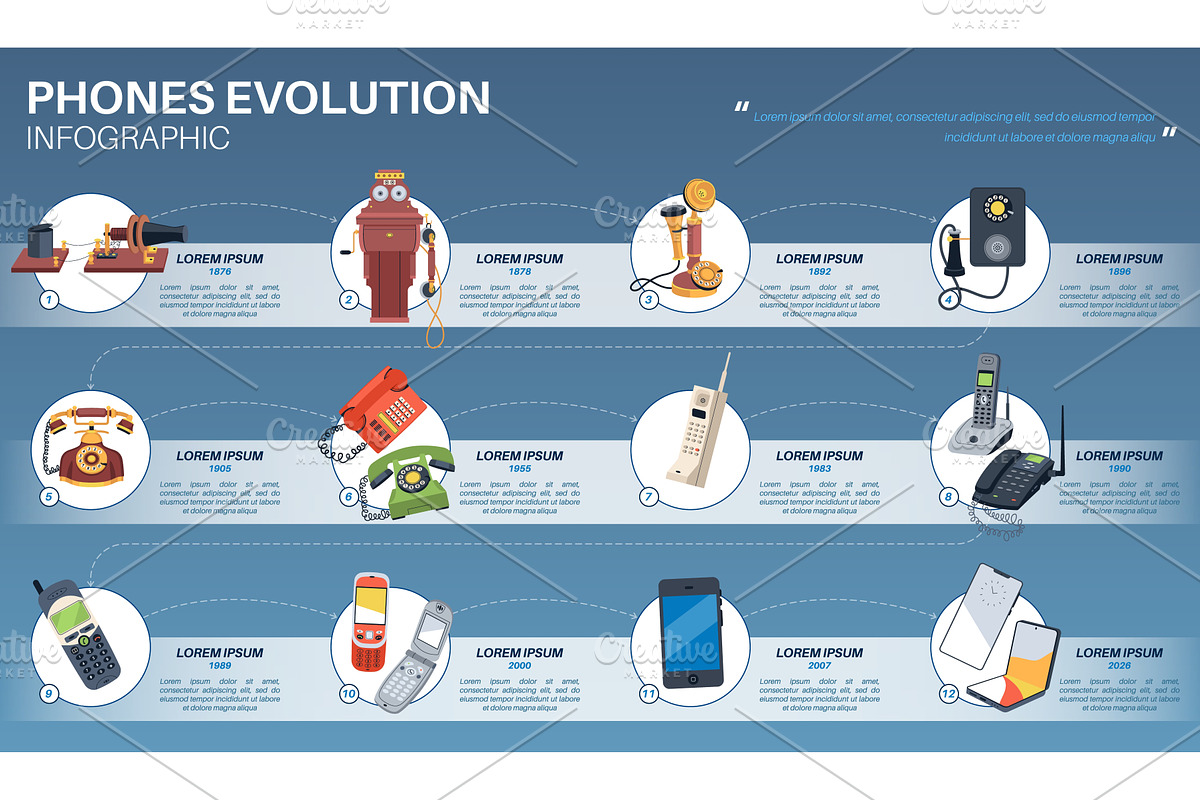 Phones evolution infographic. Device, a Technology Illustration by YummyBuum