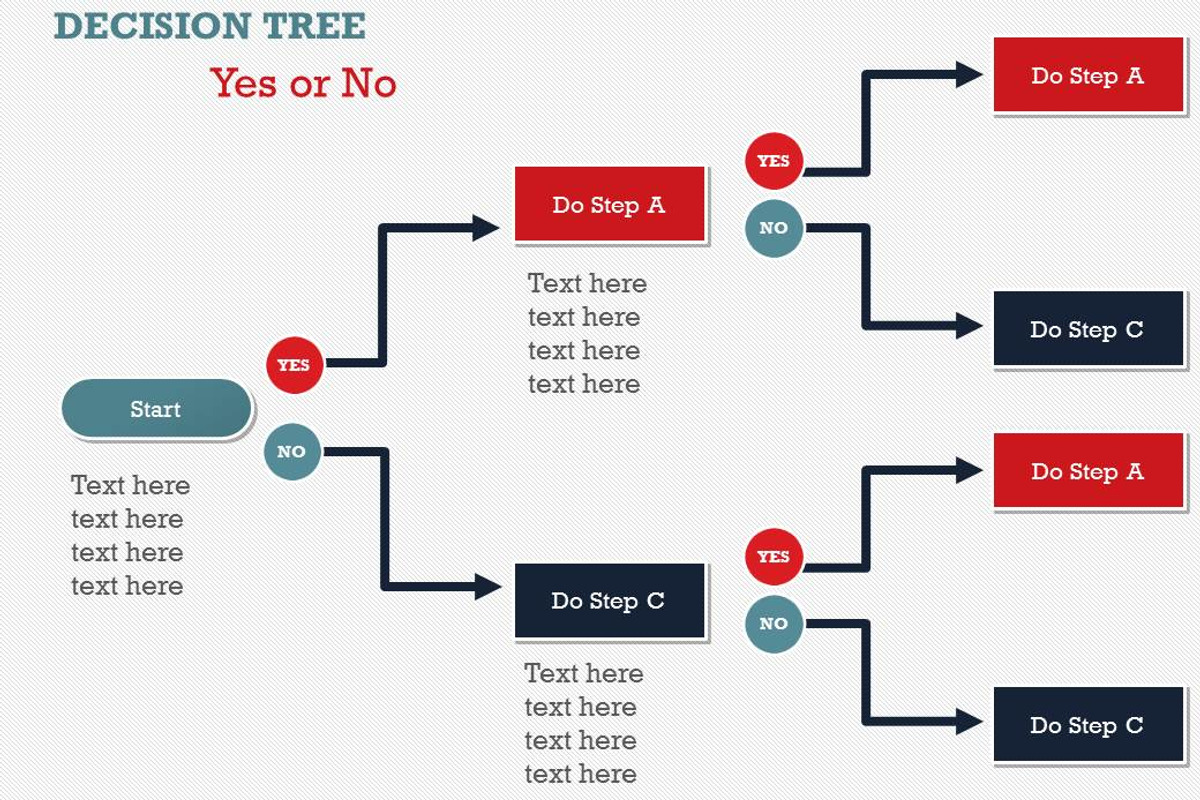 Flow Charts 1 PowerPoint Template, a Presentation Template by Yes Presentations (Photo 10 of 73)