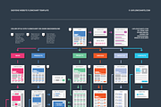 EasyOne Website Flowchart Template, a Mockup by UX Flowcharts (Thumbnail 2 of 6)