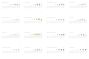 BBCH Growth Stages — 75+ Crops Set, a Presentation Template by Ilia Design (Thumbnail 3 of 5)