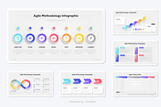 Agile Methodology Keynote, a Presentation Template by Pixslides (Thumbnail 3 of 5)