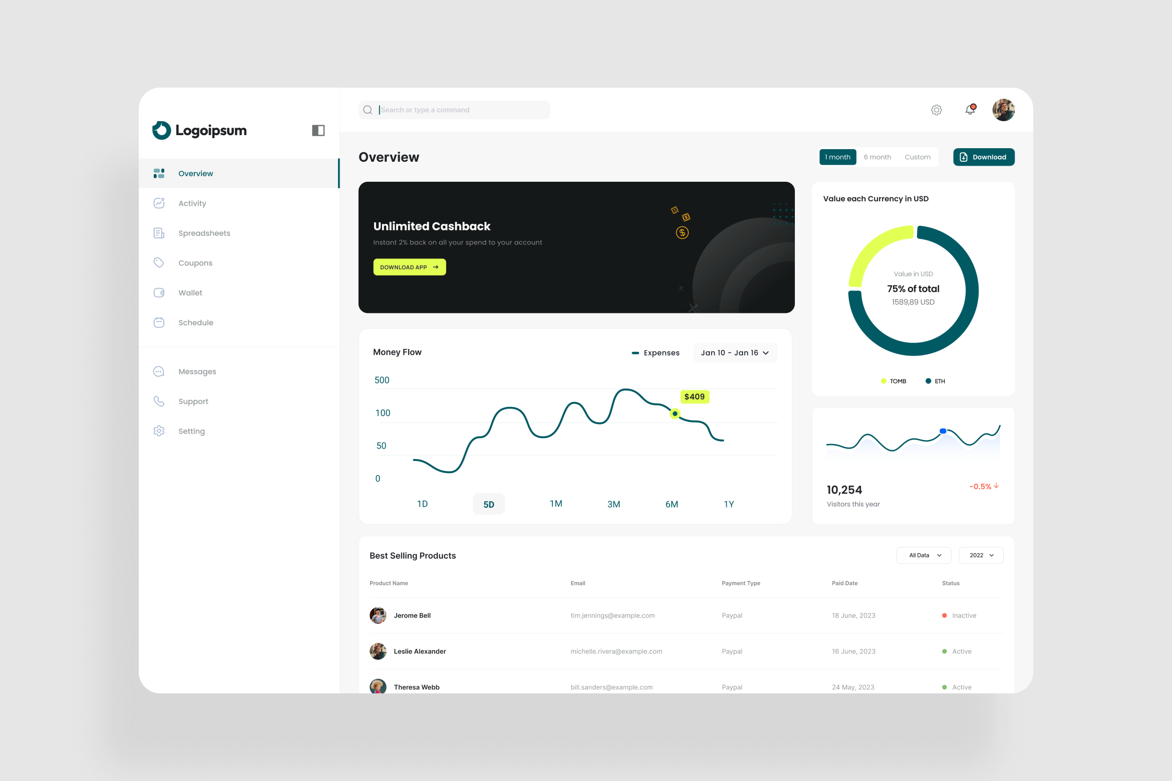 Customer Dashboard UI Kit, an UI Kit Template by iDoodle Studio