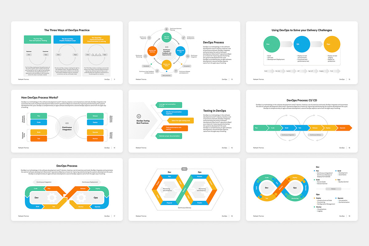 DevOps methodology, project, templates for Keynote