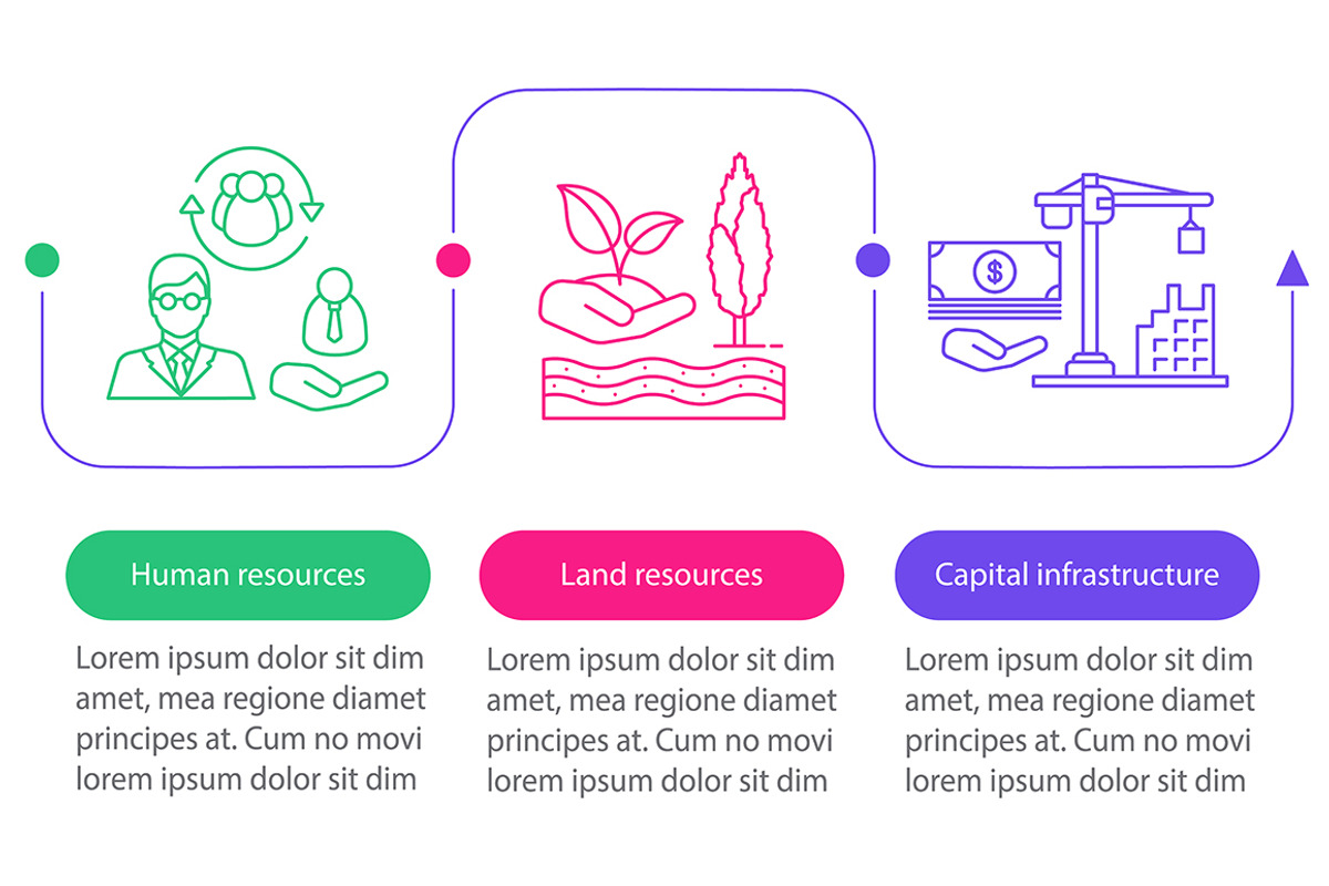 Resources vector infographic, a Templates & Theme by IMG Visuals
