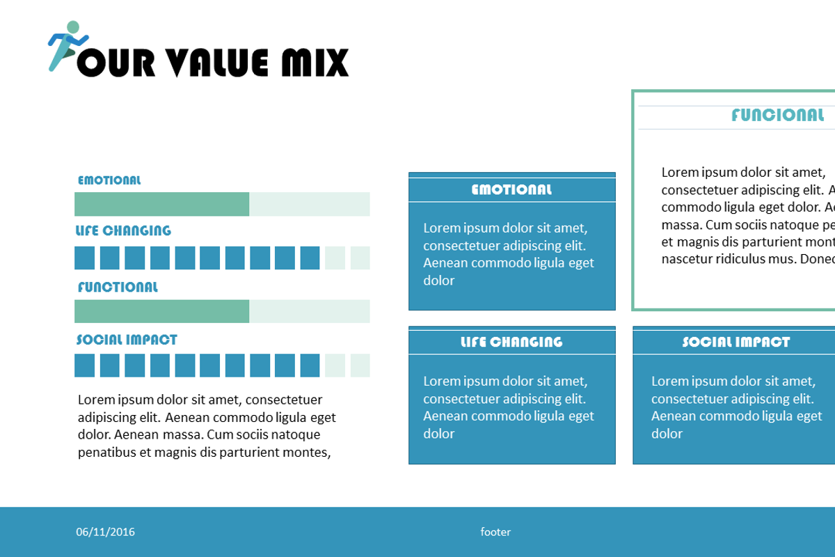 Value Creation PowerPoint, a Presentation Template by Yes Presentations