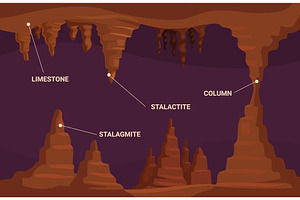 Limestone infographic. Stalactites, an Illustration by Valerie Bodnar