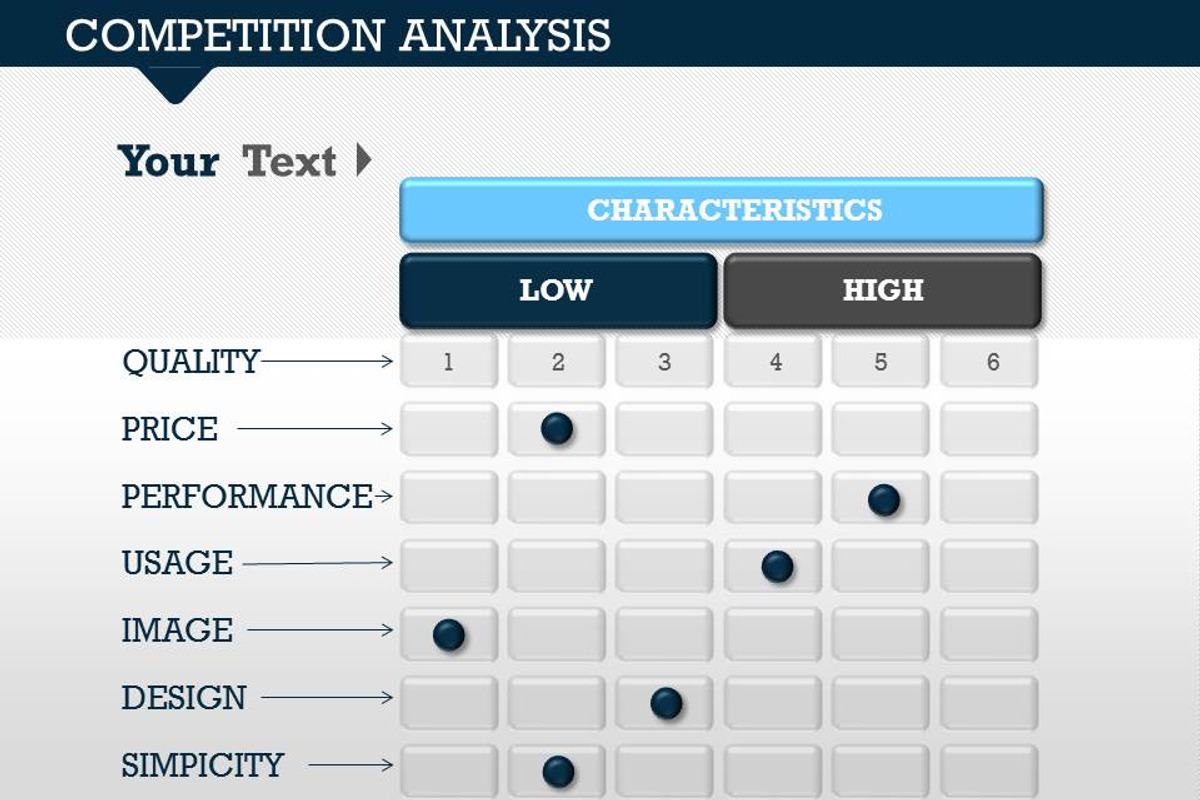 Competition Analysis 1 PowerPoint, a Presentation Template by Yes Presentations (Photo 11 of 19)