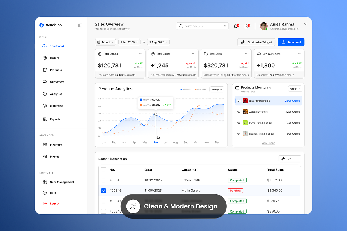 SellVision - Analytic Statistic preview 3