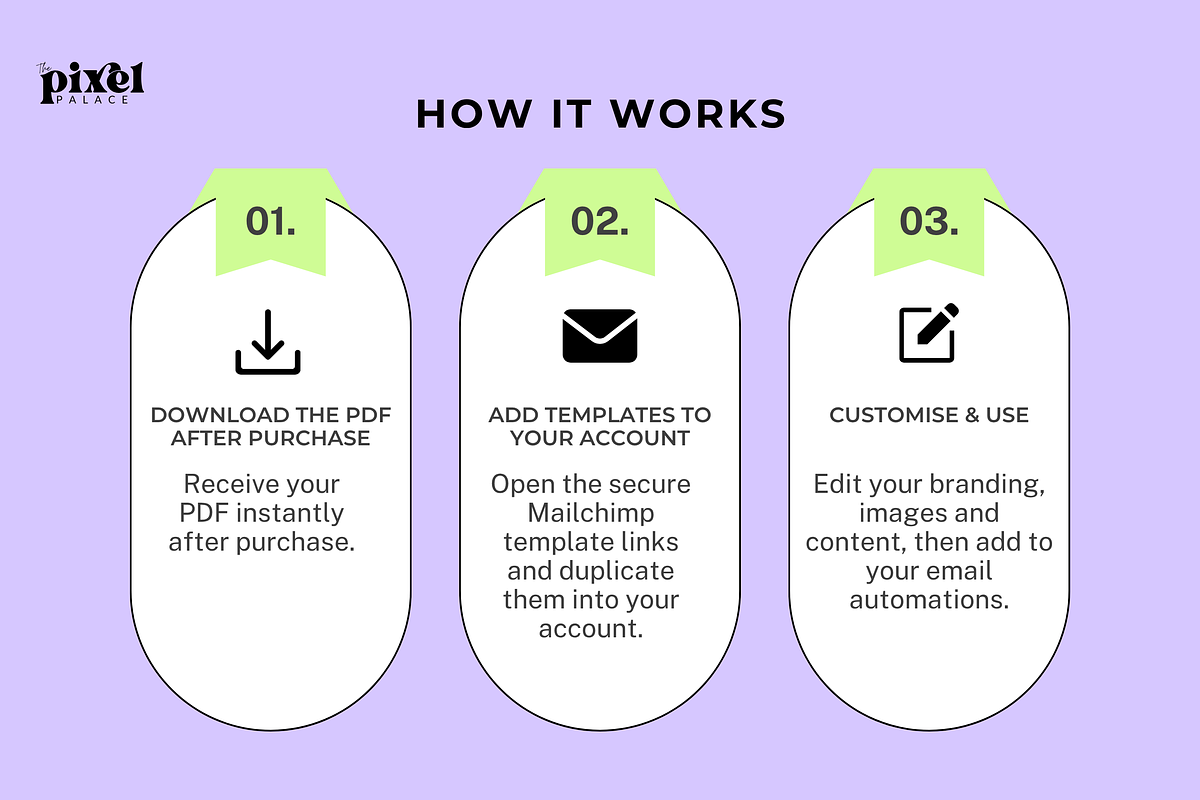 Mailchimp Email Sequence Templates, an Email Template by The Pixel Palace (Photo 5 of 8)