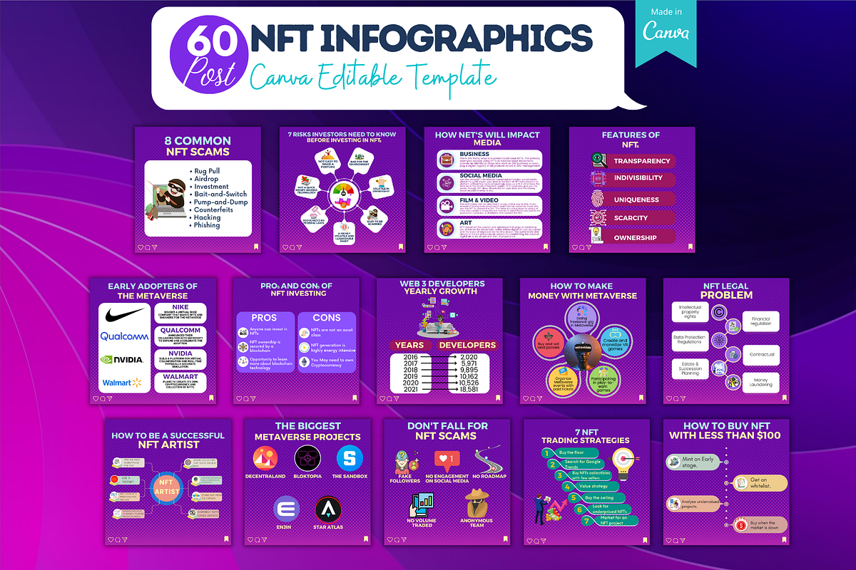 160 NFT Post - Canva Template, a Social Media Template by Viral Content Design (Photo 4 of 13)