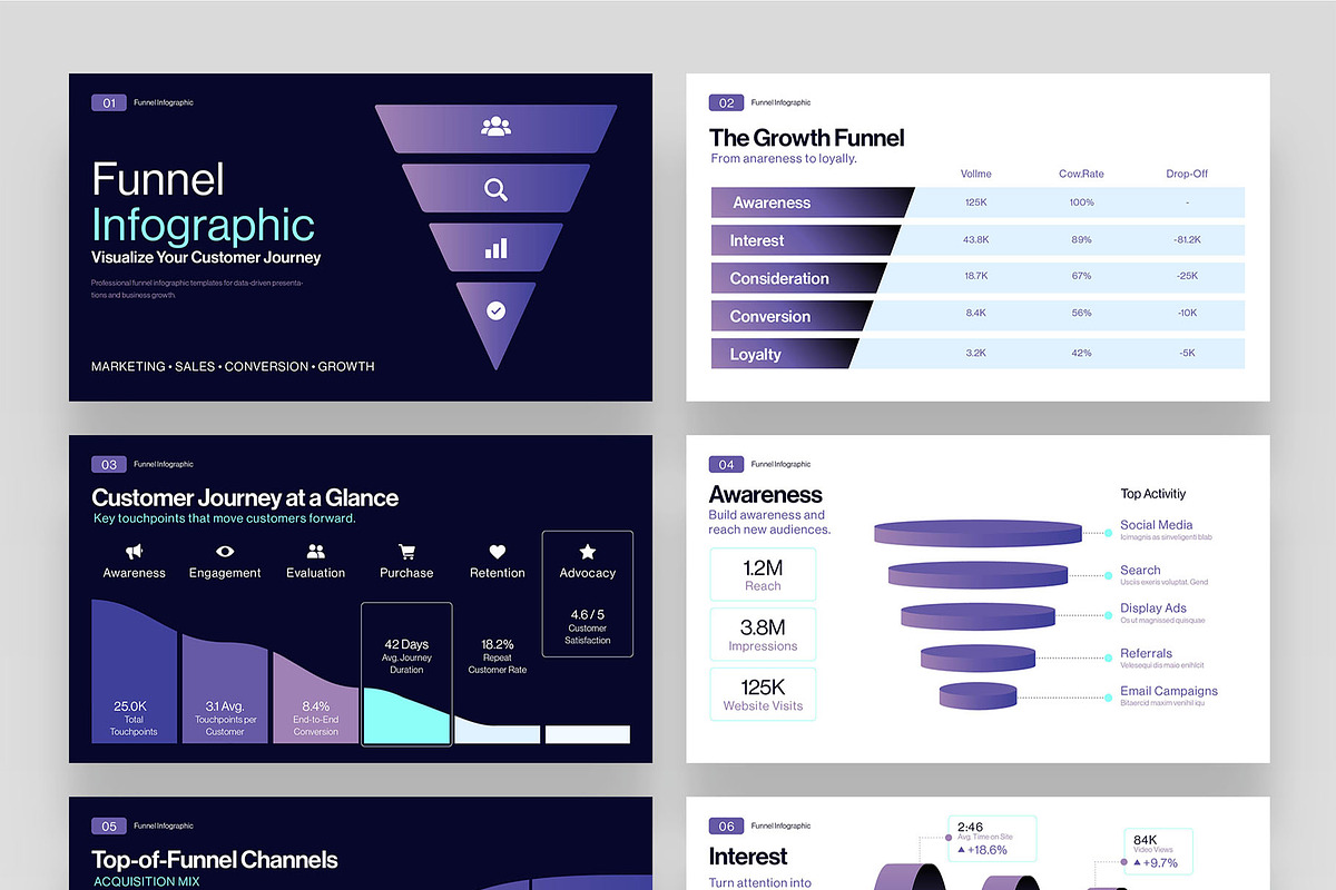 Funnel Infographic Presentation, a Presentation Template by BrandPacks (Photo 7 of 7)