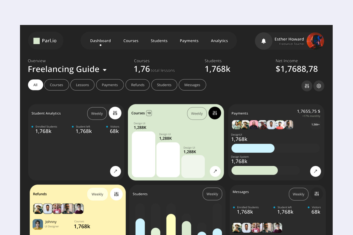 4 Dashboard In 1 Figma Template, an UI Kit Template by ArtGalaxy