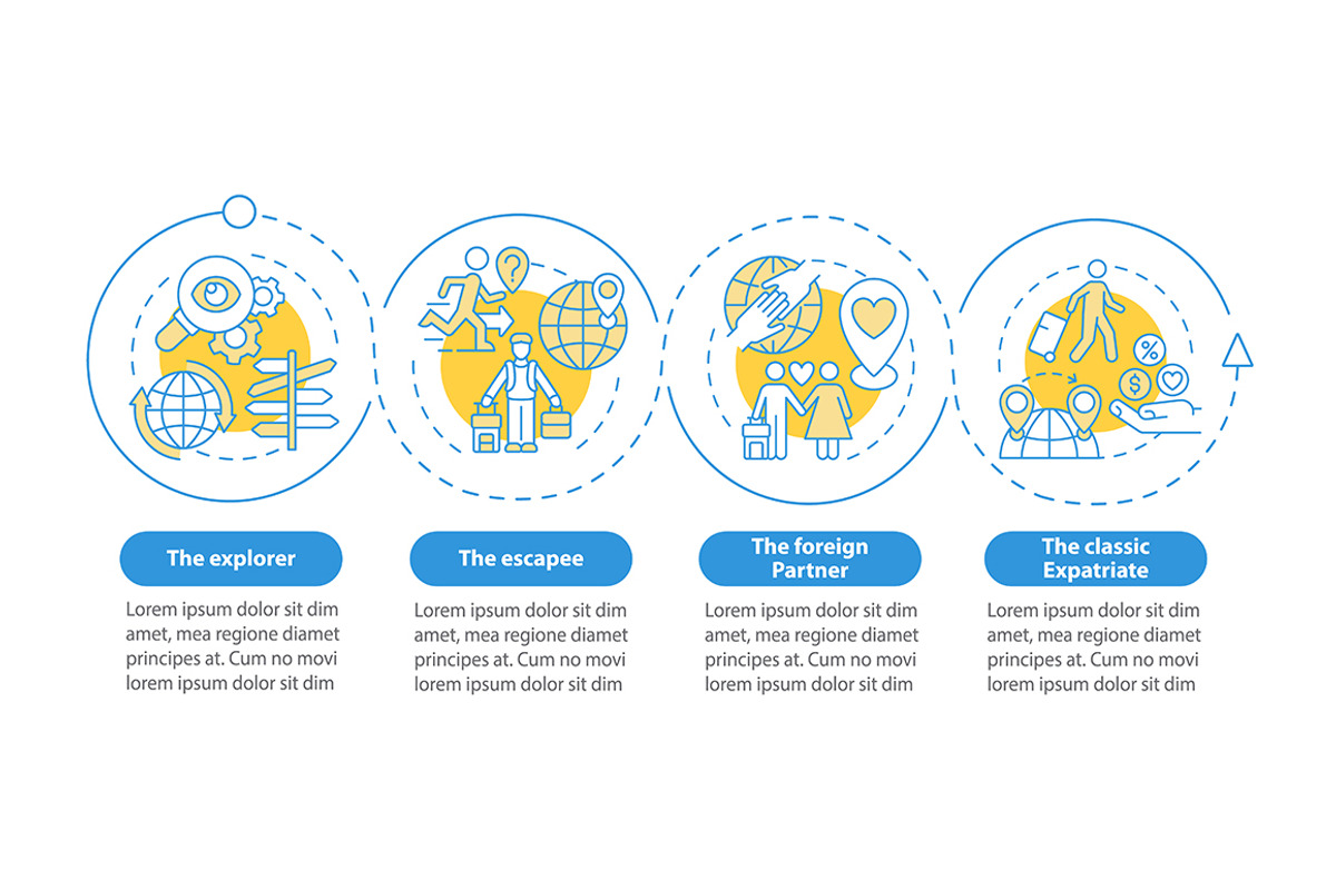 Types of expatriates infographic, a Templates & Theme by IMG Visuals