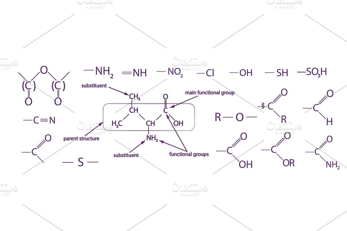 Chemical formulas. School science, an Illustration by Nenahliadava Design
