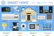 Smart Home and Internet of Things, a Technology Illustration by TAlex (Thumbnail 2 of 7)