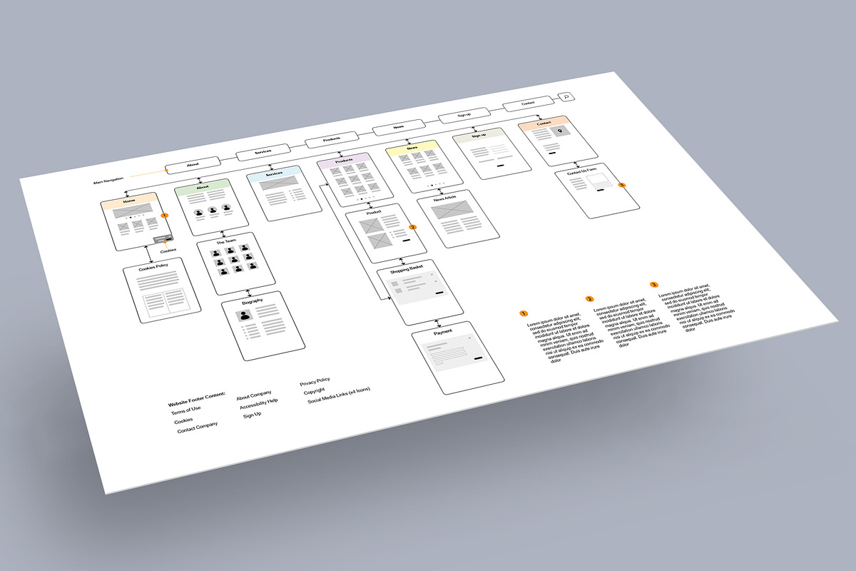 Website Visual Sitemap (Illustrator), a Templates & Theme by Kessens (Photo 1 of 6)