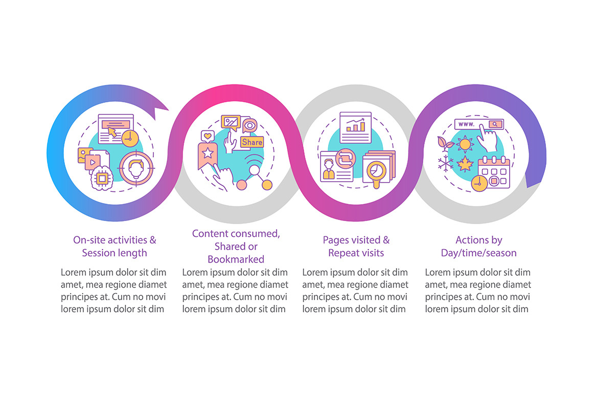 User behaviour analysis infographic, a Templates & Theme by IMG Visuals