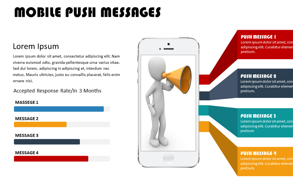 Mobile Push Message PowerPoint, a Presentation Template by Yes ...