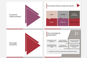 Sale Marketing Campaign Plan