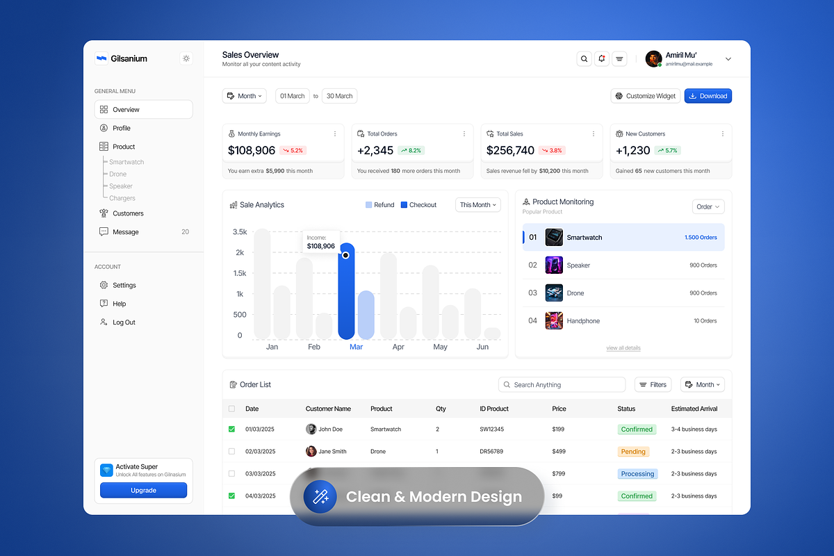 Gilsanium-Sales Analytics Dashboard, a Websites & App Template by SLAB! Design (Photo 3 of 4)