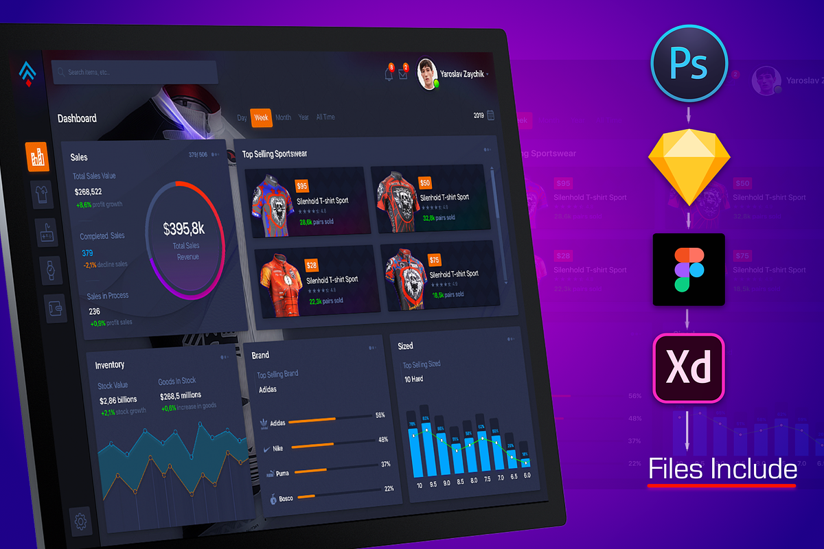 Market Dashboard Sales, an UI Kit Template by Yaroslav Zaitsev (Photo 2 of 3)