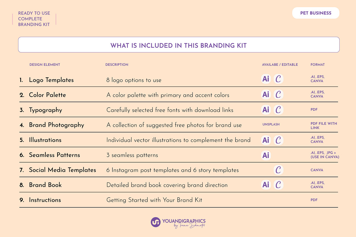 Branding Kit - Pet Business, an Object Graphic by Youandigraphics (Photo 2 of 13)