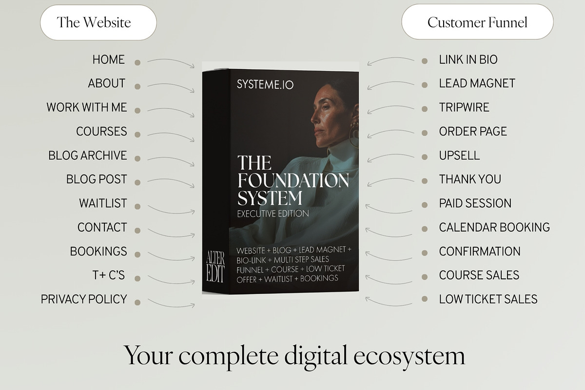 Systeme.io Business Foundation Kit, an UI Kit Template by Alter Edit (Photo 2 of 17)