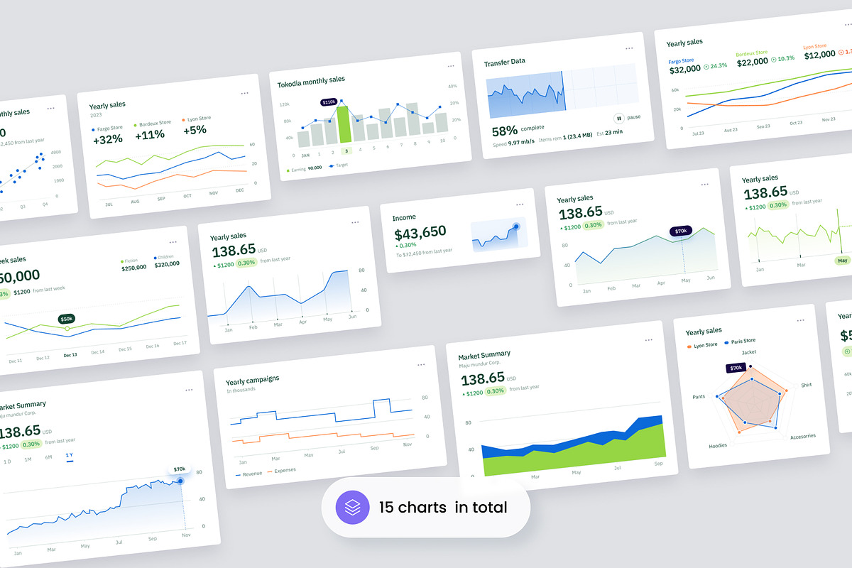 Figma Dashboard Lines Chart UI Kit, an UI Kit Template by SLAB! Design (Photo 2 of 4)