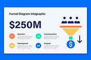 Dynamic Funnel Diagram Infographic, a Presentation Template by ContestDesign (Thumbnail 3 of 5)