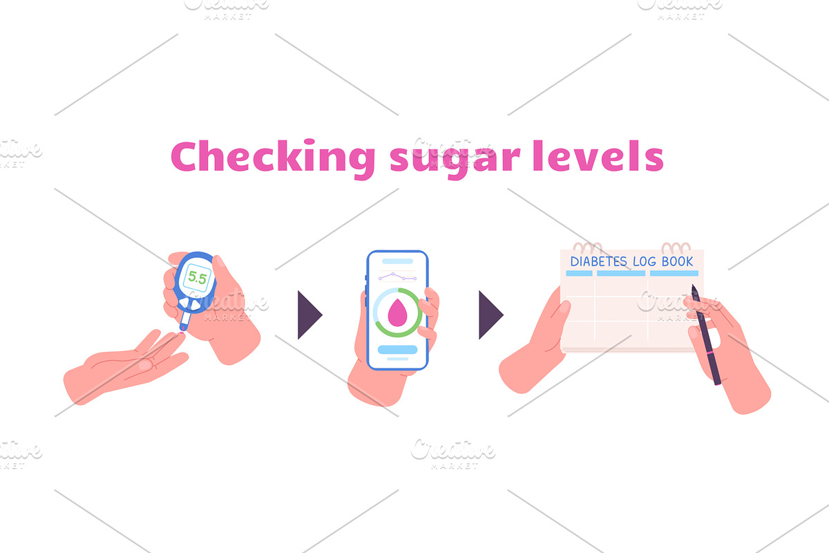 Checking sugar levels infographic, a Healthcare Illustration by LadadikArt