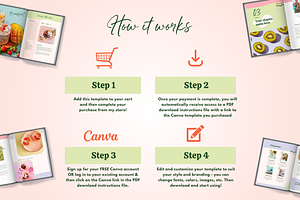 Canva Ebook Template - Health Coach