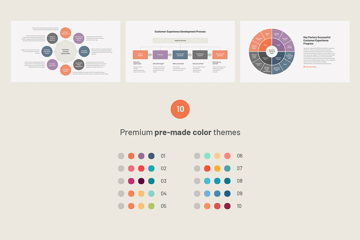 Customer Journey CJM PowerPoint, a Presentation Template by HiSlide.io (Photo 4 of 4)