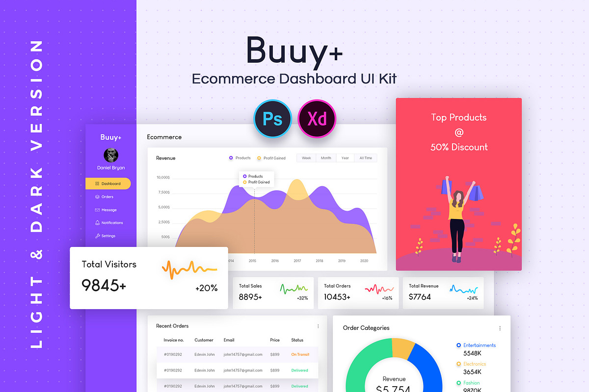 E-Commerce Admin Dashboard UI Kit, an UI Kit Template by VictorThemes