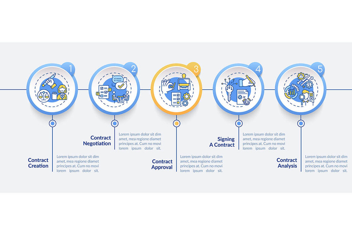Contract lifecycle steps infographic, a Templates & Theme by IMG Visuals