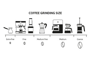 Coffee Grind Size Chart. Beans