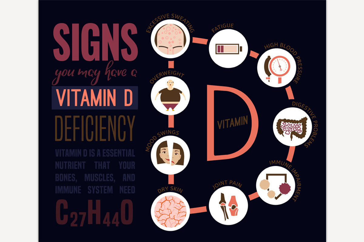 Vitamin D deficiency, a Healthcare Illustration by Anna's Shop ...