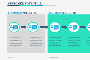 Customer Potential PowerPoint