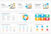Top Digital Marketing Proposals PPT, a Presentation Template by SlideSalad (Thumbnail 27 of 32)