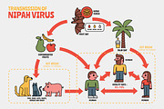 26 Nipah Virus Elements, an Illustration by monkik (Thumbnail 2 of 3)