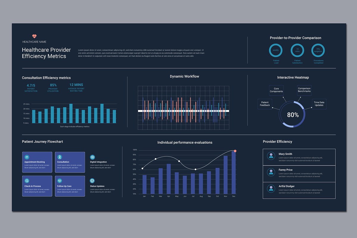 Healthcare Provider Efficiency, an UI Kit Template by MightyDesign (Photo 3 of 6)