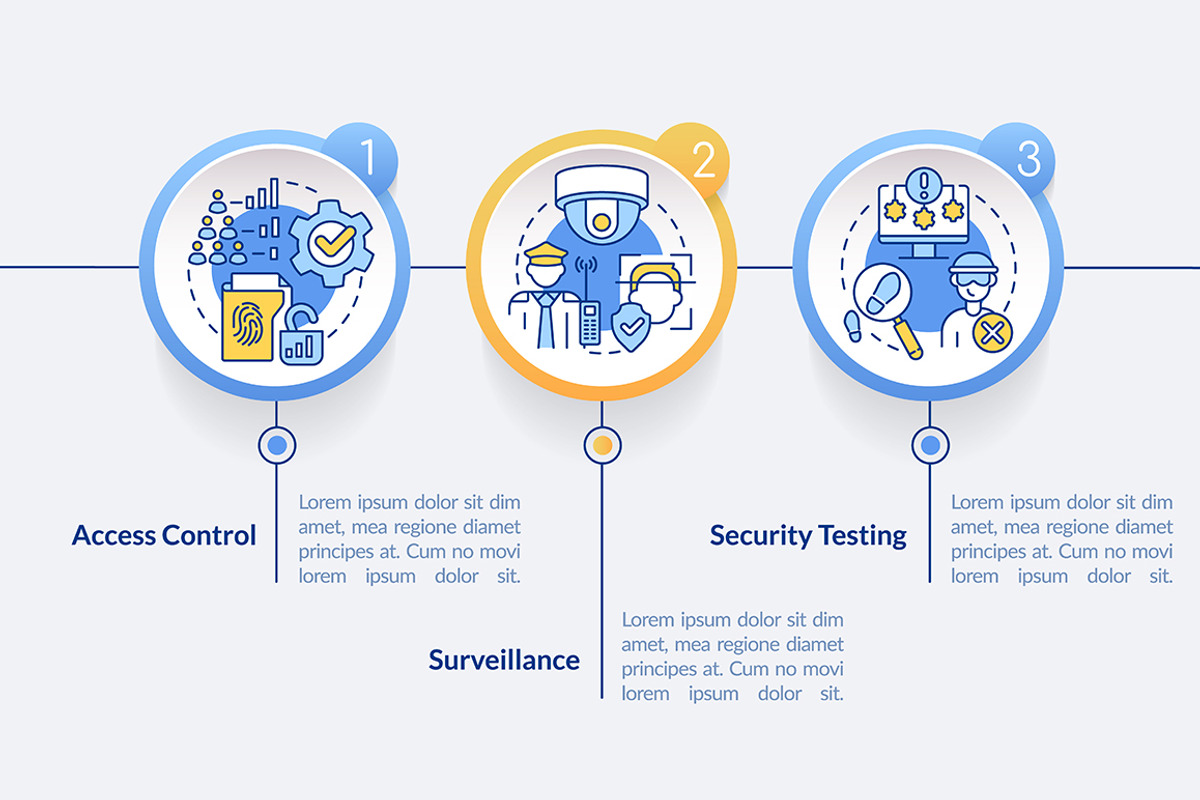 Physical security elements, a Templates & Theme by IMG Visuals