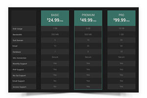 Pricing Table