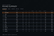 Military FPS Game 100 Screens, an UI Kit Template by pawellpi (Thumbnail 60 of 116)