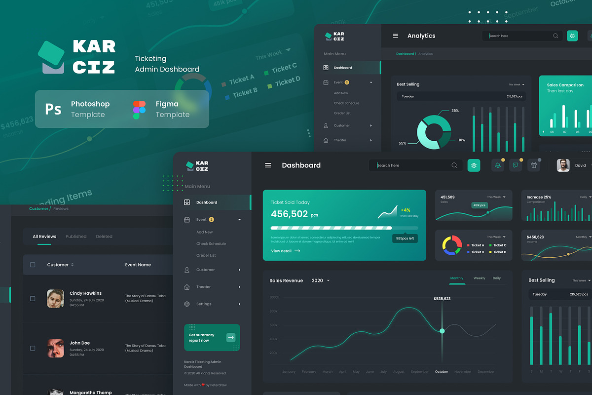 Event Ticketing Admin Dashboard UI, an UI Kit Template by peterdraw (Photo 1 of 4)